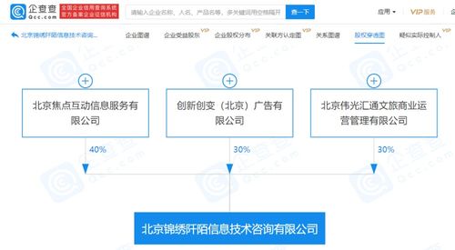 關(guān)聯(lián)企業(yè)參股設(shè)立信息咨詢公司，經(jīng)營(yíng)范圍覆蓋認(rèn)證與信息技術(shù)咨詢服務(wù)
